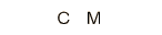 CM